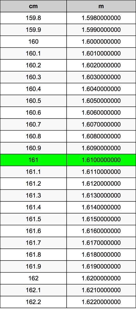 161cm to feet and inches|Convert 161 Centimeters to Feet